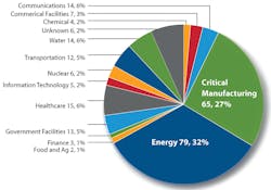 Www Machinedesign Com Sites Machinedesign com Files Attacks On Government Facilities 1 Www Machinedesign Com Sites Machinedesign com Files Attacks On Government Facilities 1