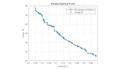 Www Machinedesign Com Sites Machinedesign com Files Ff Figure 02 A 2 Www Machinedesign Com Sites Machinedesign com Files Ff Figure 02 A 2