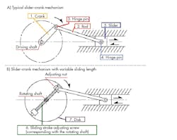 Www Machinedesign Com Sites Machinedesign com Files Figure Aand B 0 Www Machinedesign Com Sites Machinedesign com Files Figure Aand B 0