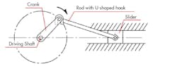 Www Machinedesign Com Sites Machinedesign com Files Figure C 0