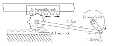 Www Machinedesign Com Sites Machinedesign com Files Figure D 0 Www Machinedesign Com Sites Machinedesign com Files Figure D 0