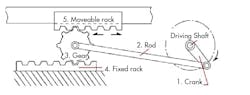 Www Machinedesign Com Sites Machinedesign com Files Figure D 0