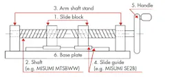Design Essentials: How to Convert from Rotary to Linear Motion ...
