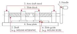 Www Machinedesign Com Sites Machinedesign com Files Figure E 0