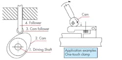 Www Machinedesign Com Sites Machinedesign com Files Figure F 0