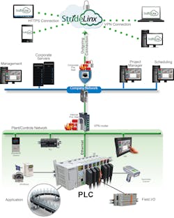 Www Machinedesign Com Sites Machinedesign com Files Figure 1 Stride Linx Vpn New Www Machinedesign Com Sites Machinedesign com Files Figure 1 Stride Linx Vpn New
