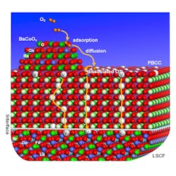 Www Machinedesign Com Sites Machinedesign com Files G2 Fuel Cell Www Machinedesign Com Sites Machinedesign com Files G2 Fuel Cell