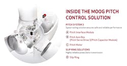 Www Machinedesign Com Sites Machinedesign com Files G3 Moog Overview Www Machinedesign Com Sites Machinedesign com Files G3 Moog Overview