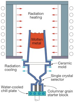 Www Machinedesign Com Sites Machinedesign com Files G3 Blades 0 Www Machinedesign Com Sites Machinedesign com Files G3 Blades 0