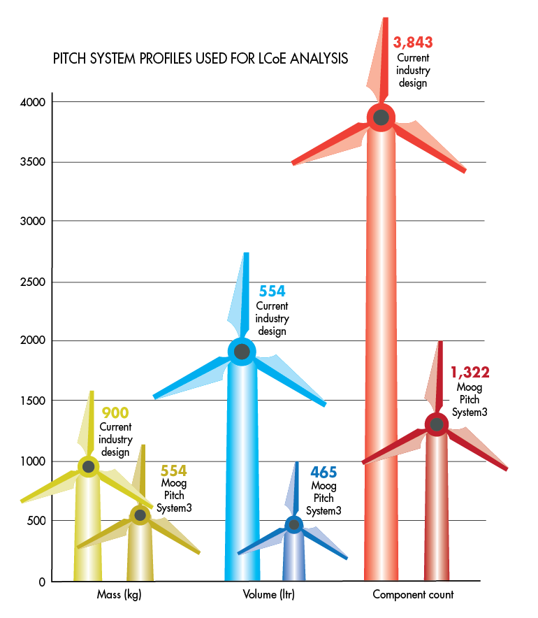 Vertical Wind Turbine Blade Design