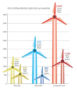 Www Machinedesign Com Sites Machinedesign com Files G4 Moog New Www Machinedesign Com Sites Machinedesign com Files G4 Moog New