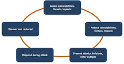 Www Machinedesign Com Sites Machinedesign com Files Mit Plan Of Recovery 1 Www Machinedesign Com Sites Machinedesign com Files Mit Plan Of Recovery 1