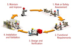 Www Machinedesign Com Sites Machinedesign com Files Rockwell Safety Diagram Www Machinedesign Com Sites Machinedesign com Files Rockwell Safety Diagram
