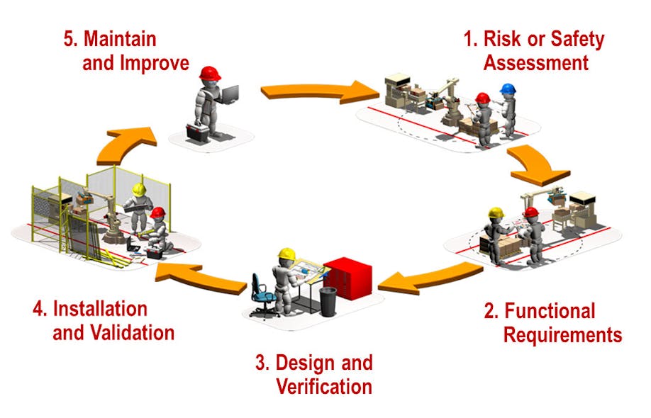 Www Machinedesign Com Sites Machinedesign com Files Rockwell Safety Diagram
