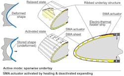 Www Machinedesign Com Sites Machinedesign com Files Sma Actuator 0 Www Machinedesign Com Sites Machinedesign com Files Sma Actuator 0