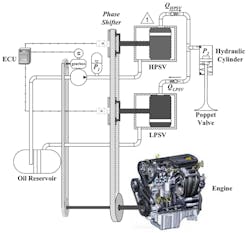 Www Machinedesign Com Sites Machinedesign com Files Vva System Diagram 0 Www Machinedesign Com Sites Machinedesign com Files Vva System Diagram 0