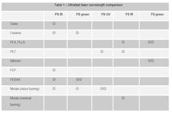 Www Machinedesign Com Sites Machinedesign com Files Am Table1 Www Machinedesign Com Sites Machinedesign com Files Am Table1