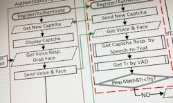 Www Machinedesign Com Sites Machinedesign com Files Captcha Flowhcart Www Machinedesign Com Sites Machinedesign com Files Captcha Flowhcart