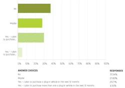 Www Machinedesign Com Sites Machinedesign com Files Clean Technica Ev Owners Www Machinedesign Com Sites Machinedesign com Files Clean Technica Ev Owners