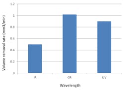 Www Machinedesign Com Sites Machinedesign com Files Figure 2 Graph