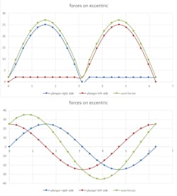 Www Machinedesign Com Sites Machinedesign com Files Mot2 0 Www Machinedesign Com Sites Machinedesign com Files Mot2 0