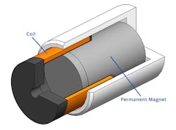 Www Machinedesign Com Sites Machinedesign com Files Vca Image 1 Www Machinedesign Com Sites Machinedesign com Files Vca Image 1