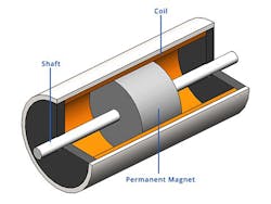 Www Machinedesign Com Sites Machinedesign com Files Vca Image 2 Www Machinedesign Com Sites Machinedesign com Files Vca Image 2
