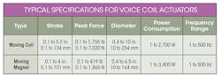 Www Machinedesign Com Sites Machinedesign com Files Coil Table Www Machinedesign Com Sites Machinedesign com Files Coil Table
