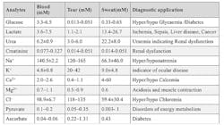 Www Machinedesign Com Sites Machinedesign com Files Blood Vs Sweat Vs Tears Www Machinedesign Com Sites Machinedesign com Files Blood Vs Sweat Vs Tears