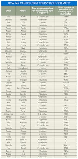 Www Machinedesign Com Sites Machinedesign com Files Driving Table Www Machinedesign Com Sites Machinedesign com Files Driving Table