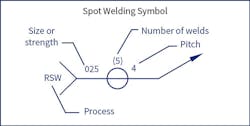 Www Machinedesign Com Sites Machinedesign com Files Fig 7 Spot Weld Symbol Www Machinedesign Com Sites Machinedesign com Files Fig 7 Spot Weld Symbol