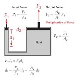 Www Machinedesign Com Sites Machinedesign com Files G1 Pascals Www Machinedesign Com Sites Machinedesign com Files G1 Pascals