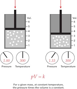 Www Machinedesign Com Sites Machinedesign com Files G2 Boyle Www Machinedesign Com Sites Machinedesign com Files G2 Boyle