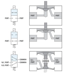 Www Machinedesign Com Sites Machinedesign com Files G3 Diaphragm Valve Www Machinedesign Com Sites Machinedesign com Files G3 Diaphragm Valve