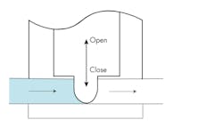 Www Machinedesign Com Sites Machinedesign com Files G4 Pinch Valve Www Machinedesign Com Sites Machinedesign com Files G4 Pinch Valve