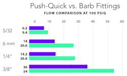 Www Machinedesign Com Sites Machinedesign com Files G5 Comparison Tables For Push Quick V Barb Fittings Www Machinedesign Com Sites Machinedesign com Files G5 Comparison Tables For Push Quick V Barb Fittings