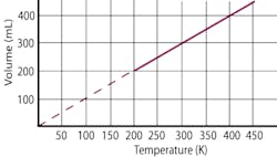 Www Machinedesign Com Sites Machinedesign com Files G5 Graph Www Machinedesign Com Sites Machinedesign com Files G5 Graph