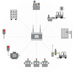 Www Machinedesign Com Sites Machinedesign com Files I Io T Figure2 Www Machinedesign Com Sites Machinedesign com Files I Io T Figure2