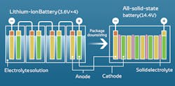Www Machinedesign Com Sites Machinedesign com Files Li Ion Vs Solid State Www Machinedesign Com Sites Machinedesign com Files Li Ion Vs Solid State