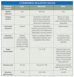 Www Machinedesign Com Sites Machinedesign com Files Wt Dtable New V2 Www Machinedesign Com Sites Machinedesign com Files Wt Dtable New V2