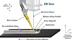 Www Machinedesign Com Sites Machinedesign com Files Wire 3 D Printing Www Machinedesign Com Sites Machinedesign com Files Wire 3 D Printing