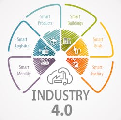 Www Machinedesign Com Sites Machinedesign com Files 1 Sensata Materials Handling Industry 4 Www Machinedesign Com Sites Machinedesign com Files 1 Sensata Materials Handling Industry 4