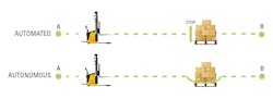 Www Machinedesign Com Sites Machinedesign com Files 2 Sensata Material Handling Agvs 0 Www Machinedesign Com Sites Machinedesign com Files 2 Sensata Material Handling Agvs 0