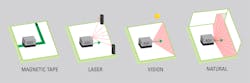 Www Machinedesign Com Sites Machinedesign com Files 3 Sensata Material Handling Navigation Technologies 0 Www Machinedesign Com Sites Machinedesign com Files 3 Sensata Material Handling Navigation Technologies 0