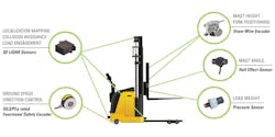 Www Machinedesign Com Sites Machinedesign com Files 7 Sensata Agv Lift Truck Sensors 0 Www Machinedesign Com Sites Machinedesign com Files 7 Sensata Agv Lift Truck Sensors 0