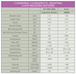 Www Machinedesign Com Sites Machinedesign com Files Consumer Table 0 Www Machinedesign Com Sites Machinedesign com Files Consumer Table 0