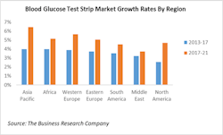 Www Machinedesign Com Sites Machinedesign com Files Diabetes G2 Www Machinedesign Com Sites Machinedesign com Files Diabetes G2