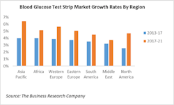 Www Machinedesign Com Sites Machinedesign com Files Diabetes G2 Www Machinedesign Com Sites Machinedesign com Files Diabetes G2