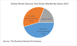 Www Machinedesign Com Sites Machinedesign com Files Diabetes G3 Www Machinedesign Com Sites Machinedesign com Files Diabetes G3
