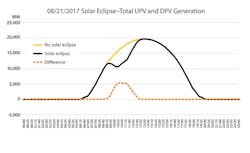Www Machinedesign Com Sites Machinedesign com Files G1 Power During Eclipse Www Machinedesign Com Sites Machinedesign com Files G1 Power During Eclipse